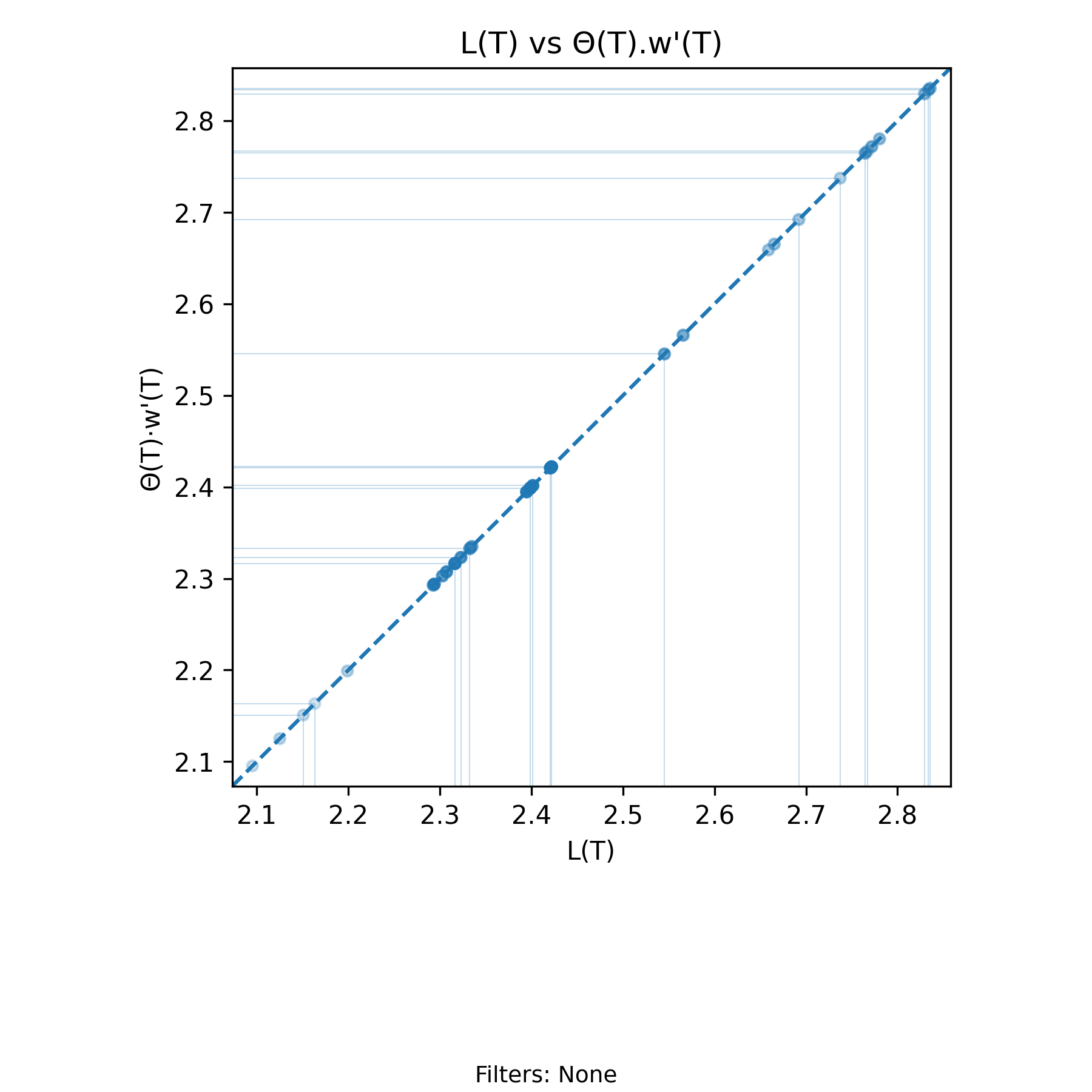Departure invariant (no-events)