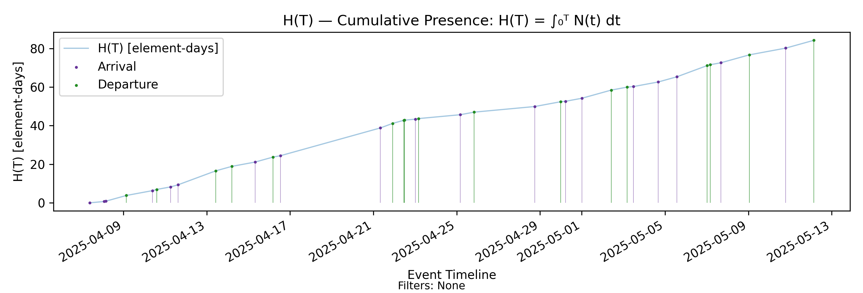H(T) presence mass (with-events)