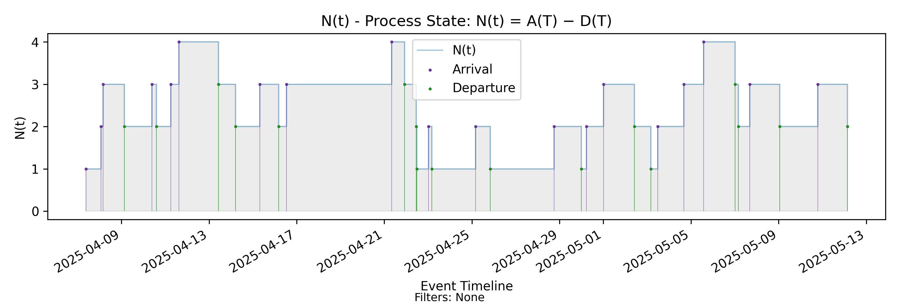 N(t) sample path (with-events)