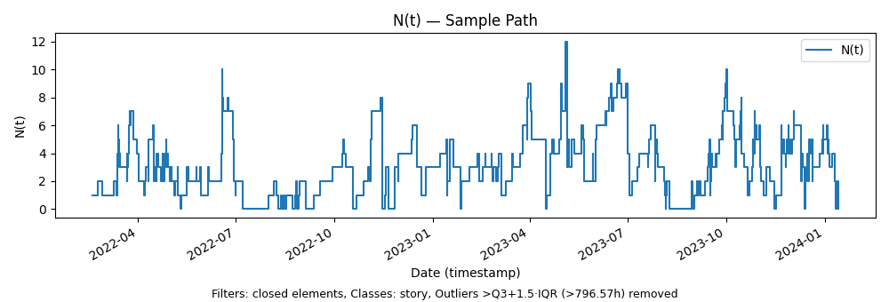 Sample Path Flow Metrics